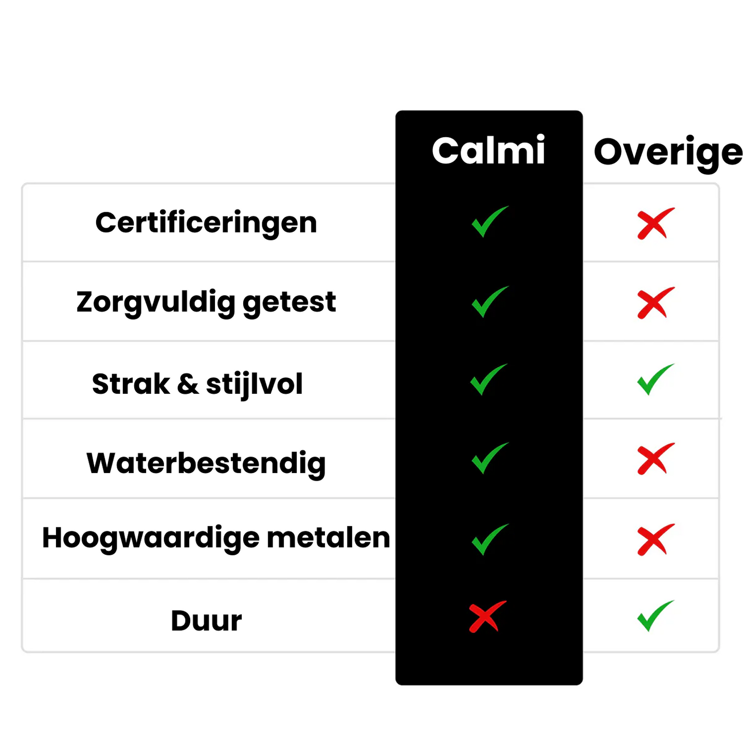Calmi Vitaliteitsring